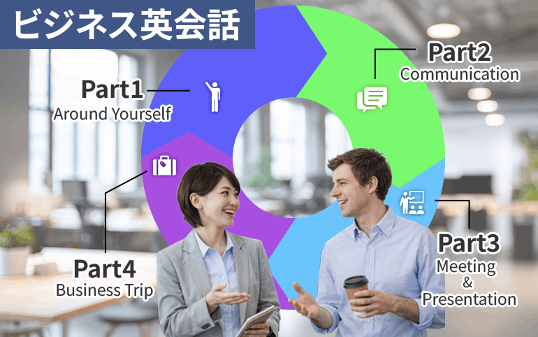 ビジネス英会話 NEW